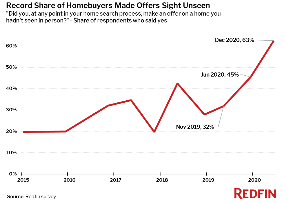 New: Indoor Drone Tours Launches New Interactive Video Player!