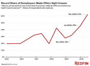 How Linda Sold A $600K Home Sight Unseen